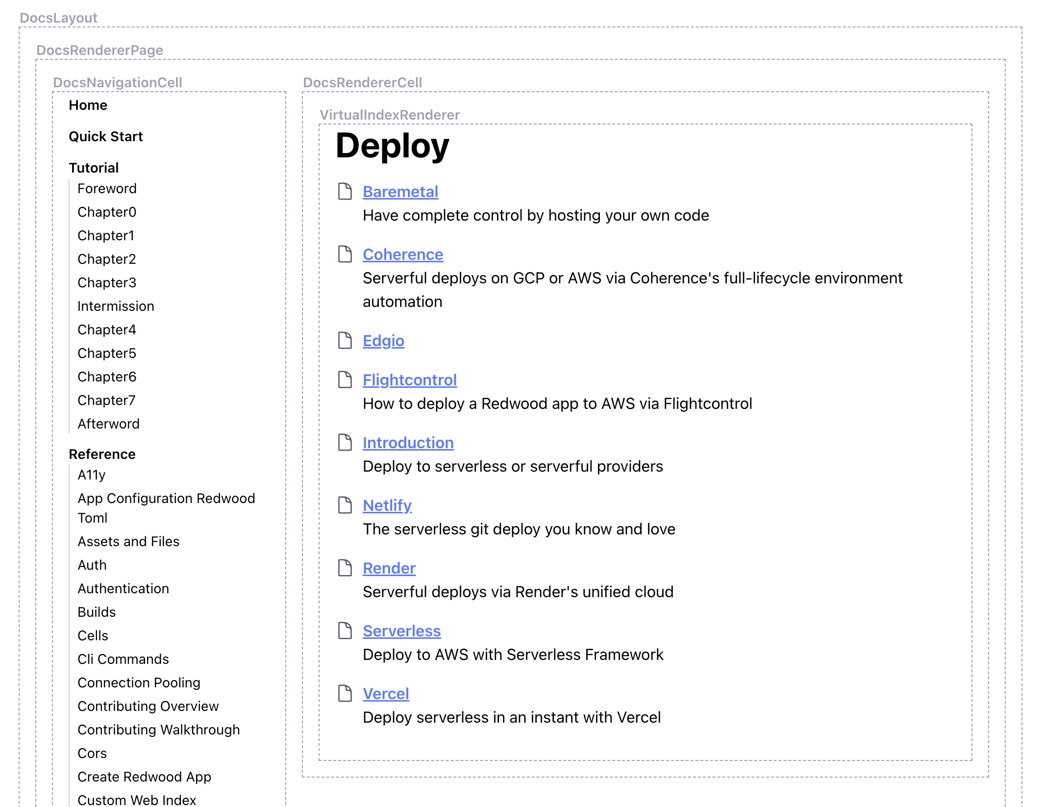 deploy page screenshot